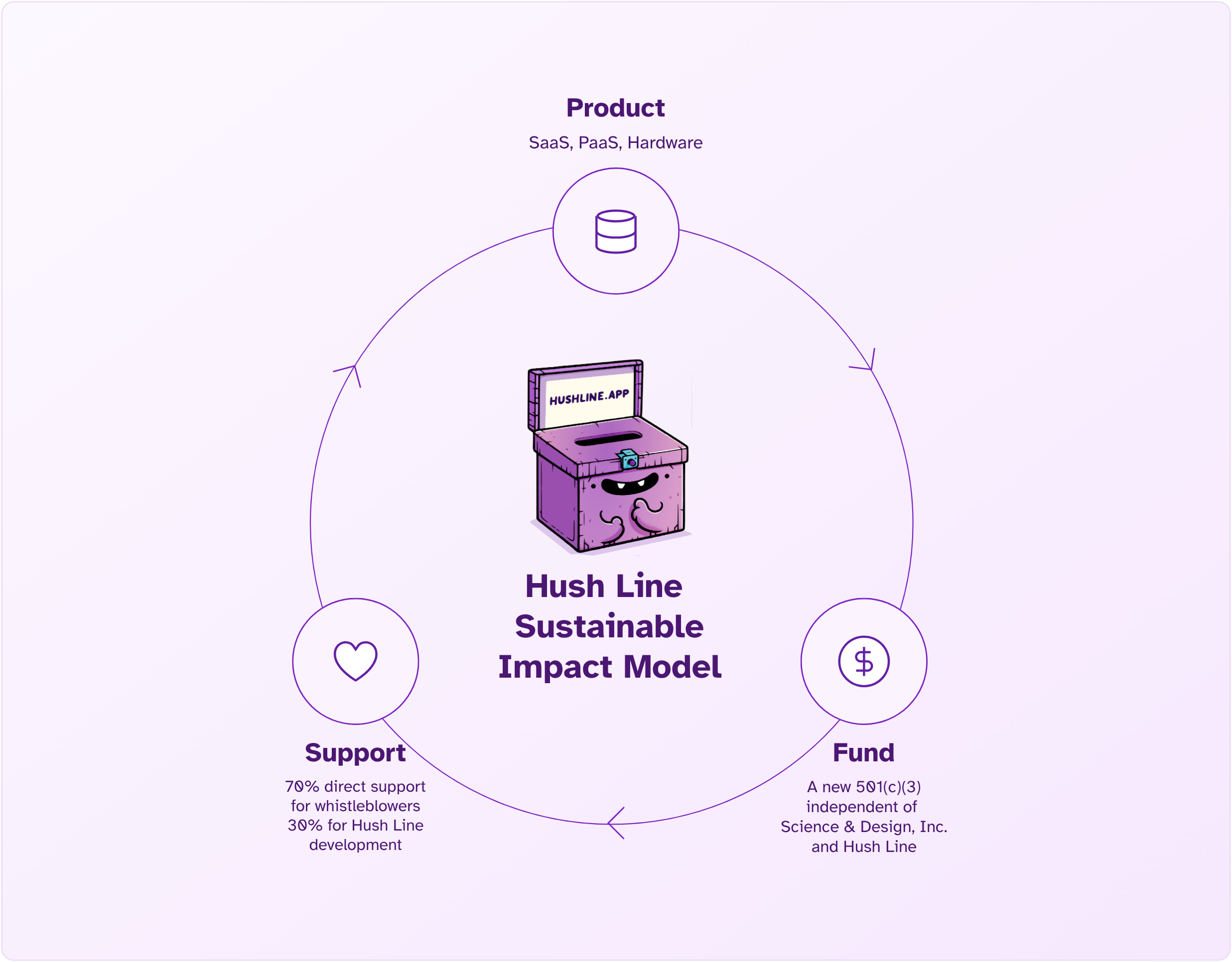 Impact Model Diagram
